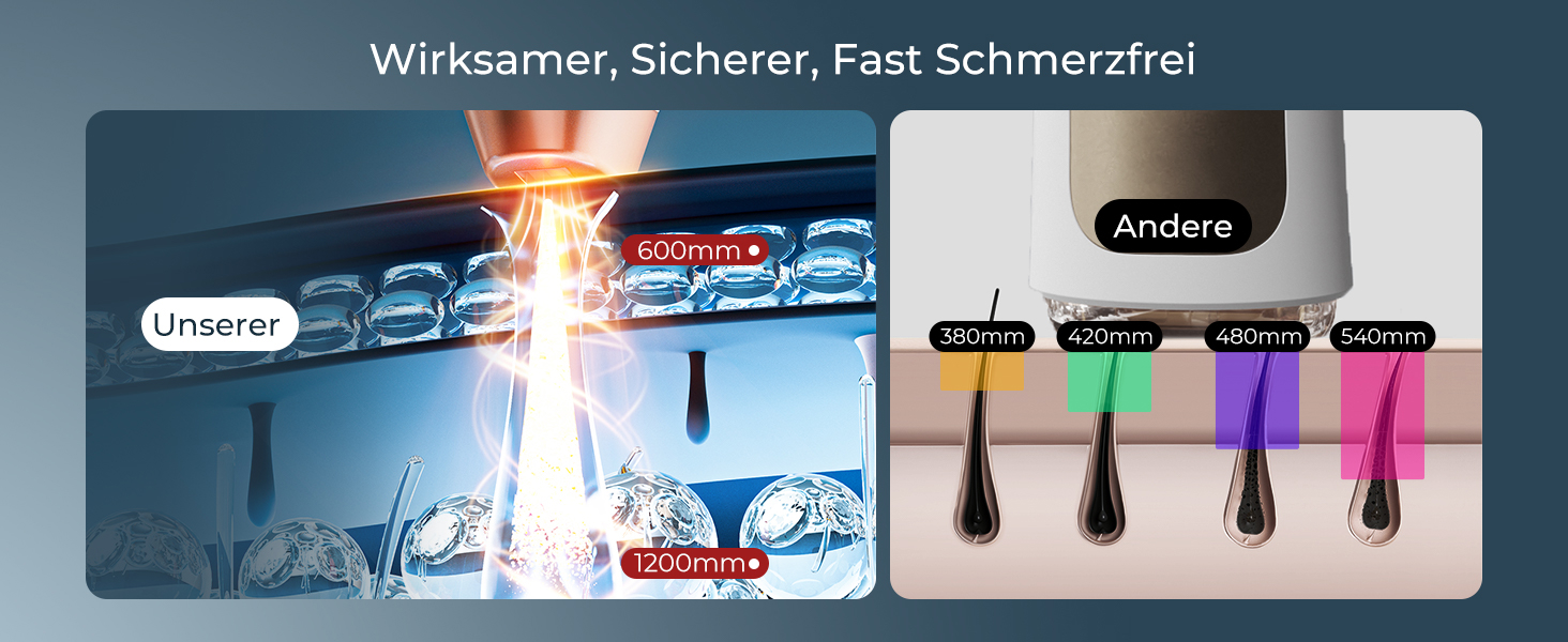 Пристрій для епіляції IPL 21J: Лазерний епілятор з 9 рівнями та червоним світлом 600 нм, 999,900 імпульсів для дому - для жінок та чоловіків, для обличчя, тіла, зони бікіні та ніг
