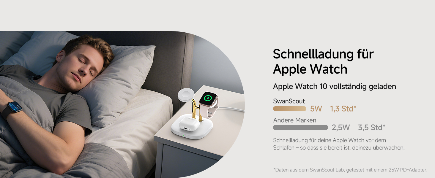 Зарядна станція SwanScout Doppel Watch 704A для Apple Watch 10/Ultra/9/8/7/6 та AirPods Pro (3.3W, без адаптера, чорний/золотий)