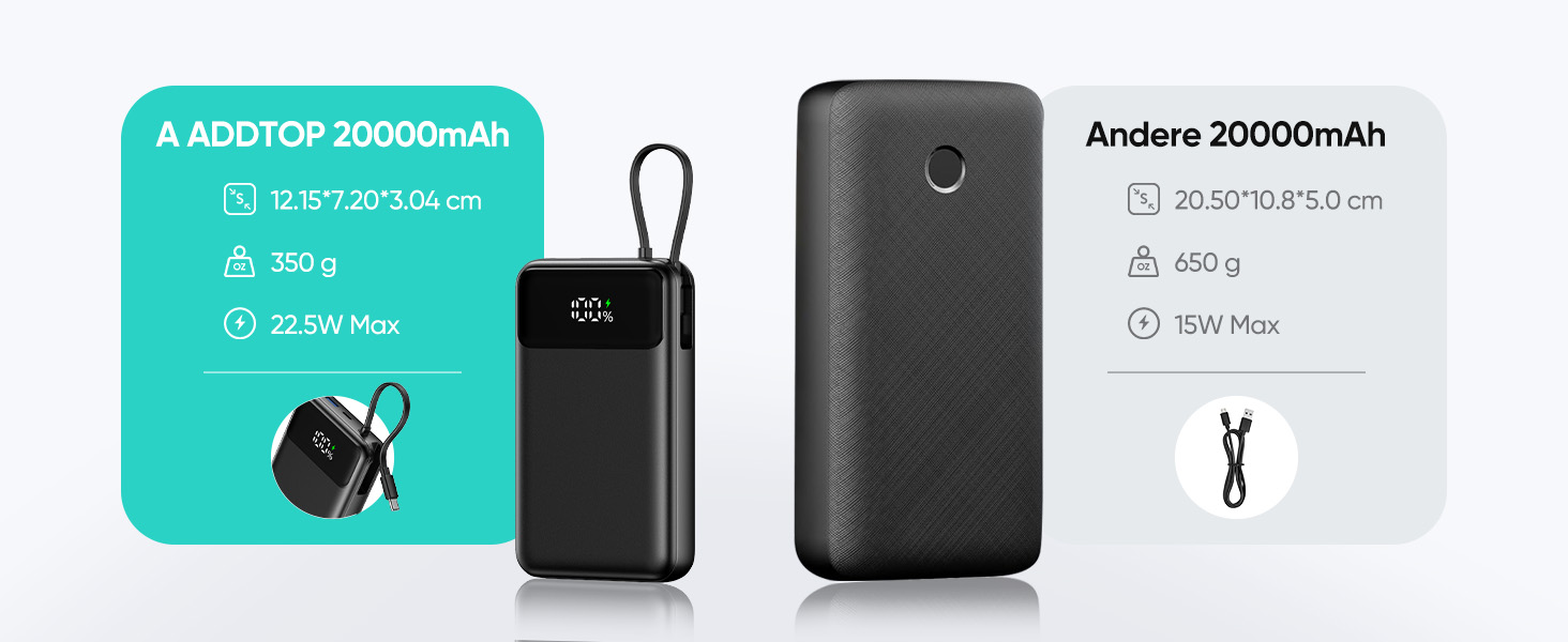 Повербанк ADDTOP 20000mAh з 4 вбудованими кабелями, швидка зарядка 22.5W, компактний зовнішній акумулятор (Чорний)