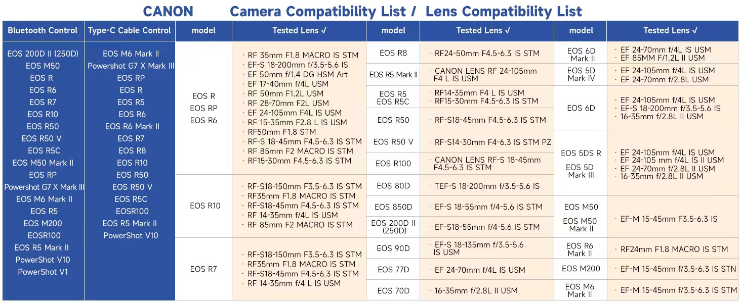 FeiyuTech SCORP-C2 Стабілізатор Gimbal для DSLR та бездзеркальних камер з AI-трекінгом, вертикальною зйомкою та вагою до 3.5 кг, сумісний з Canon, Sony, Panasonic, Nikon, Fujifilm