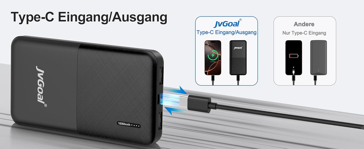 Powerbank 10000mAh з 3 виходами та 2 входами (Type-C), для iPhone, iPad, Samsung та інших пристроїв