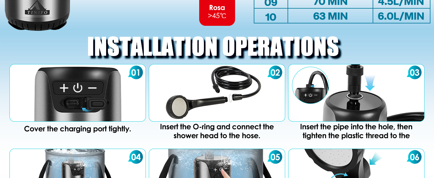 Мобільний душ для кемпінгу з насосом, акумулятор 8000mAh, індикатор температури, шланг 2м. Підходить для кемпінгу, миття авто, саду та тварин