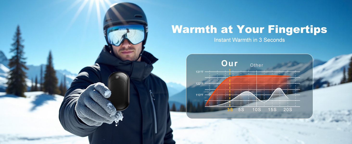 Електричний грілка для рук Macchiatto 2 шт., багаторазовий, 3200mAh, 3 рівні нагріву, до 55°C, чорний