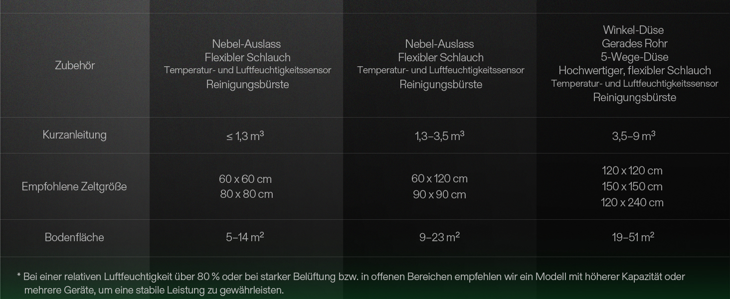 Зволожувач повітря VIVOSUN для рослин 5л Smart, AeroStream H05, 24dB, 360° Cool Mist, 50H, Top-Fill, Ультразвуковий, для гроу-тенту/гроубокса