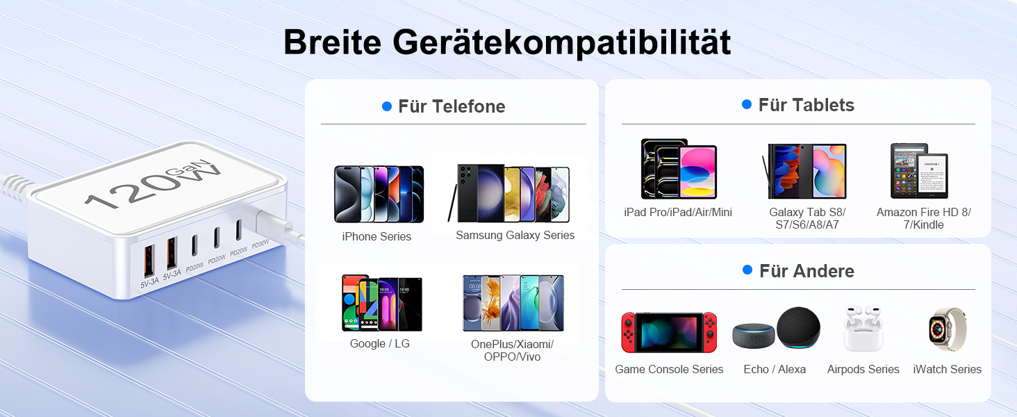 Зарядний пристрій USB-C 120W, 6 портів (4x USB-C, 2x USB-A) PD 3.0, швидка зарядка для iPhone 16/15/14 Pro/Pro Max, iPad – портативний адаптер живлення