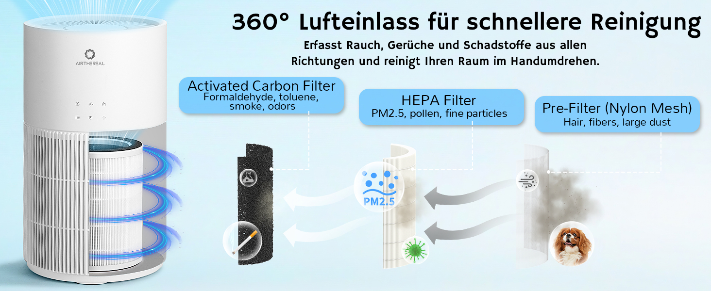Повітряочищувач та зволожувач Airthereal AEH300: 2-в-1, до 125 м², 3-ступенева фільтрація, індикатор якості повітря, нічний режим, автоматичне зволоження