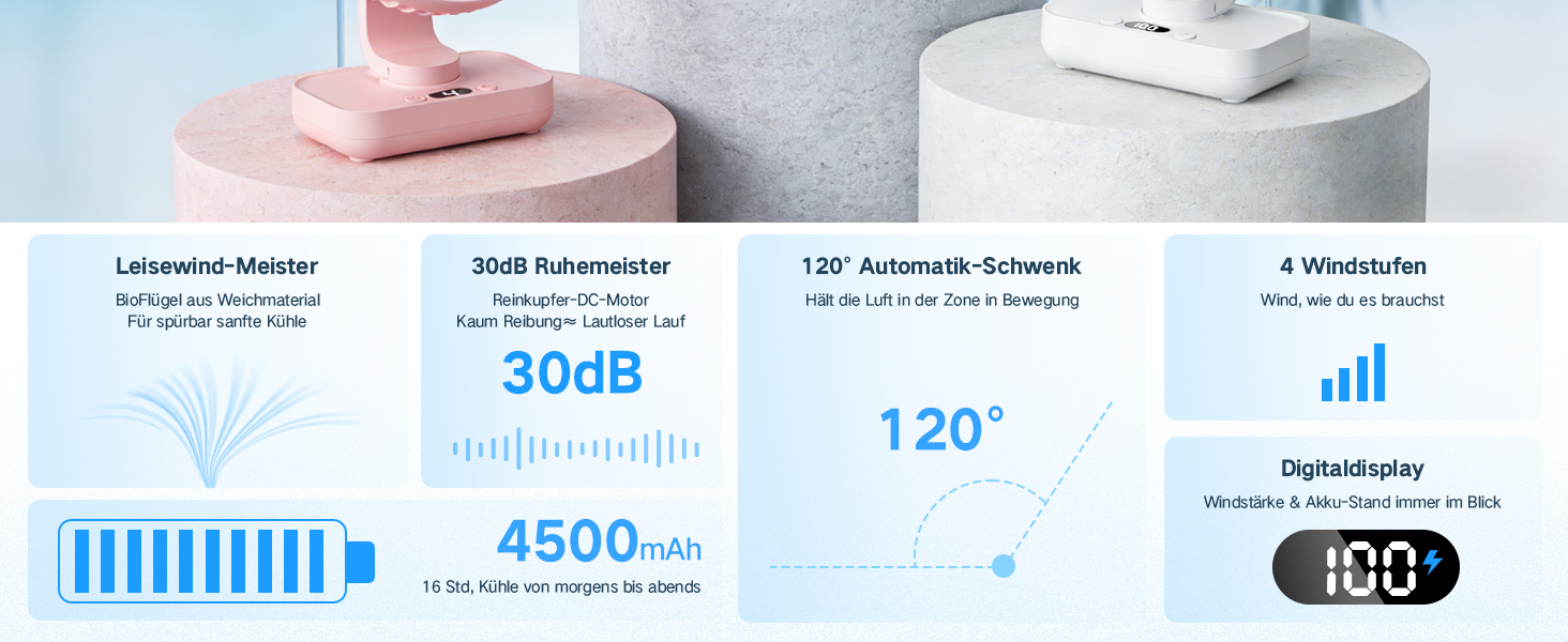 Портативний вентилятор настільний з акумулятором, тихий (30 дБ), 4 швидкості, LED дисплей, USB-C, знімний, для дому та офісу