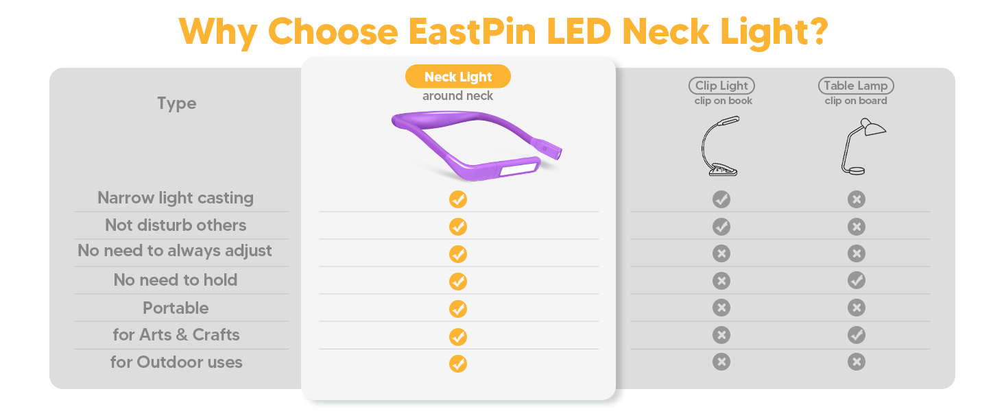 LED лампа на шию для читання Buch - 3 кольори, фіолетова. Лампа для читання в ліжку, в'язання, рукоділля. Подарунок для чоловіків.