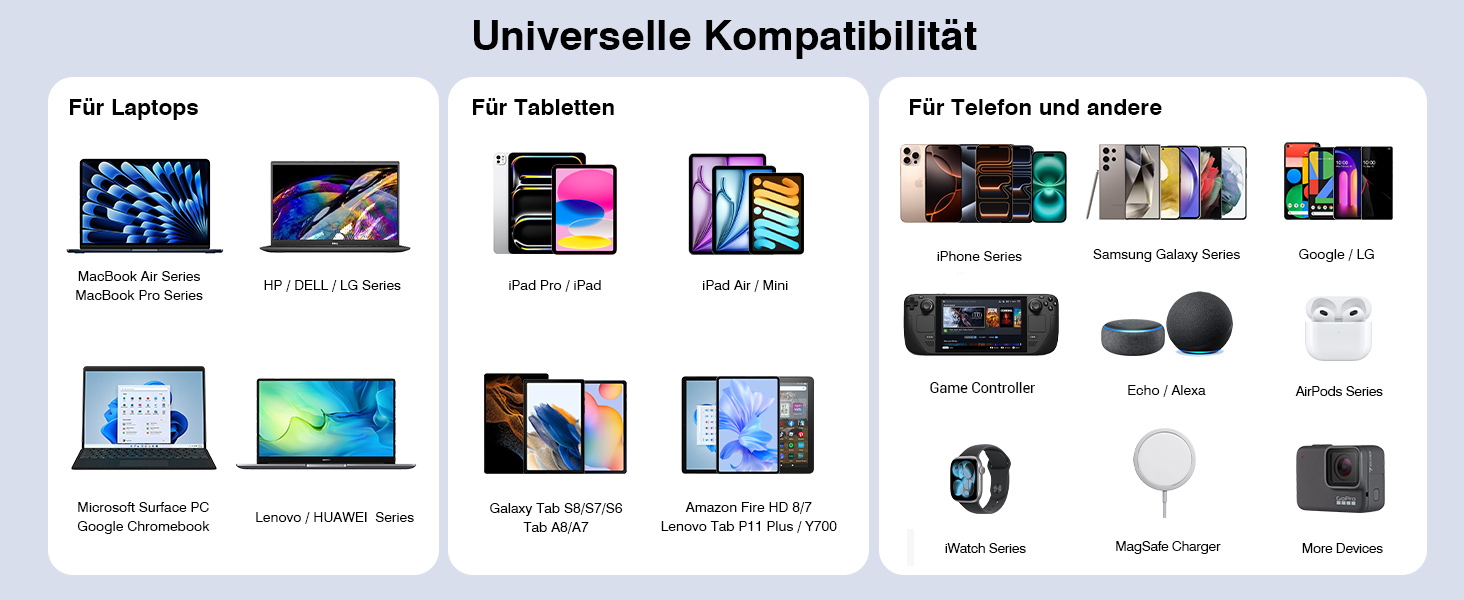 Зарядний пристрій USB C 120W з USB-A, 4 порти, PD3.0, для MacBook Air, iPhone 17/16/15/14 Pro/Pro Max, Samsung та інших смартфонів - Сірий