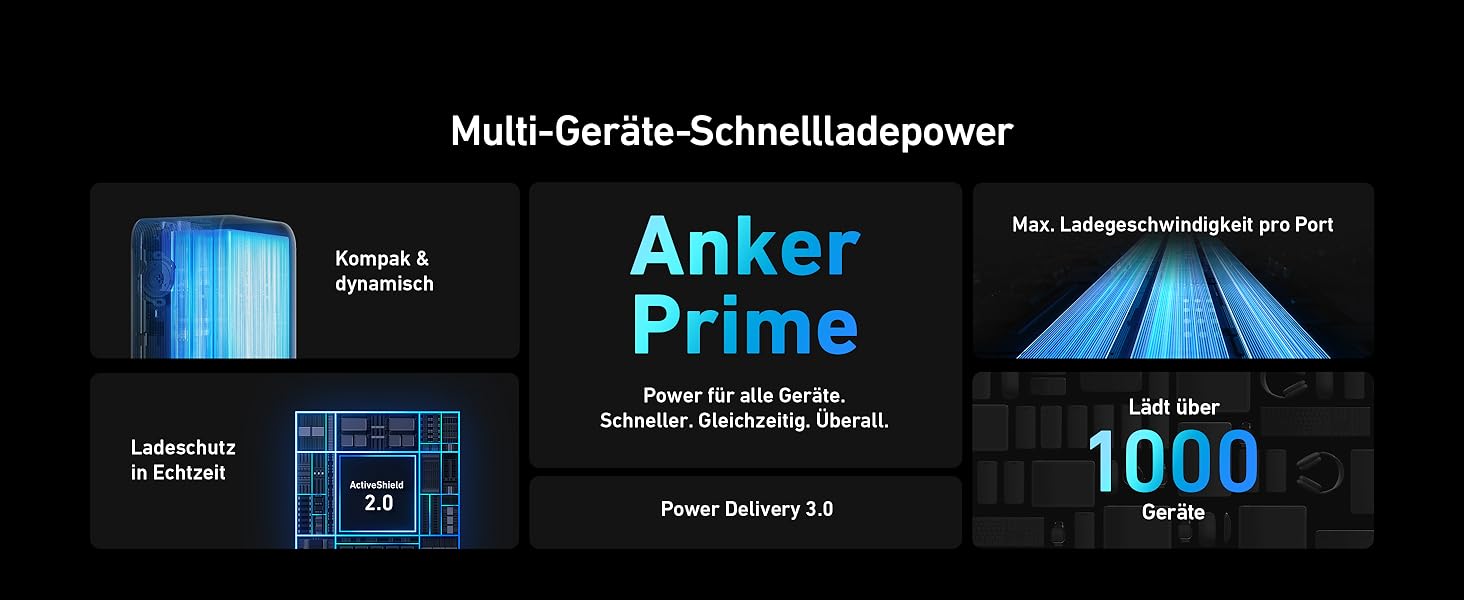 Power Bank Anker Prime 200W, 20000 mAh, Чорний: Швидка зарядка для iPhone, Samsung, MacBook та ін.