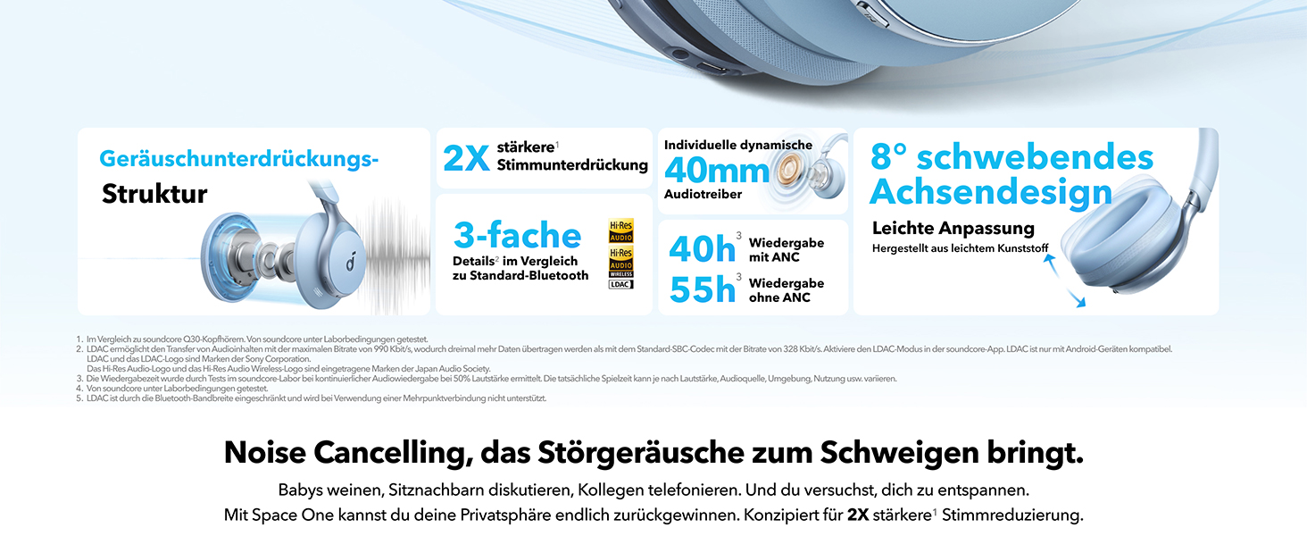 Soundcore Space One: Бездротові навушники Over-Ear Bluetooth з активним шумозаглушенням, 40 годин відтворення, Hi-Res Audio, Bluetooth 5.3 (Хimmelblau)