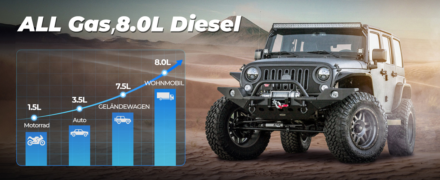 Портативний пусковий блок Starthilfe Powerbank 6000A з USB, LCD, ліхтариком, 12V для бензинових та дизельних двигунів