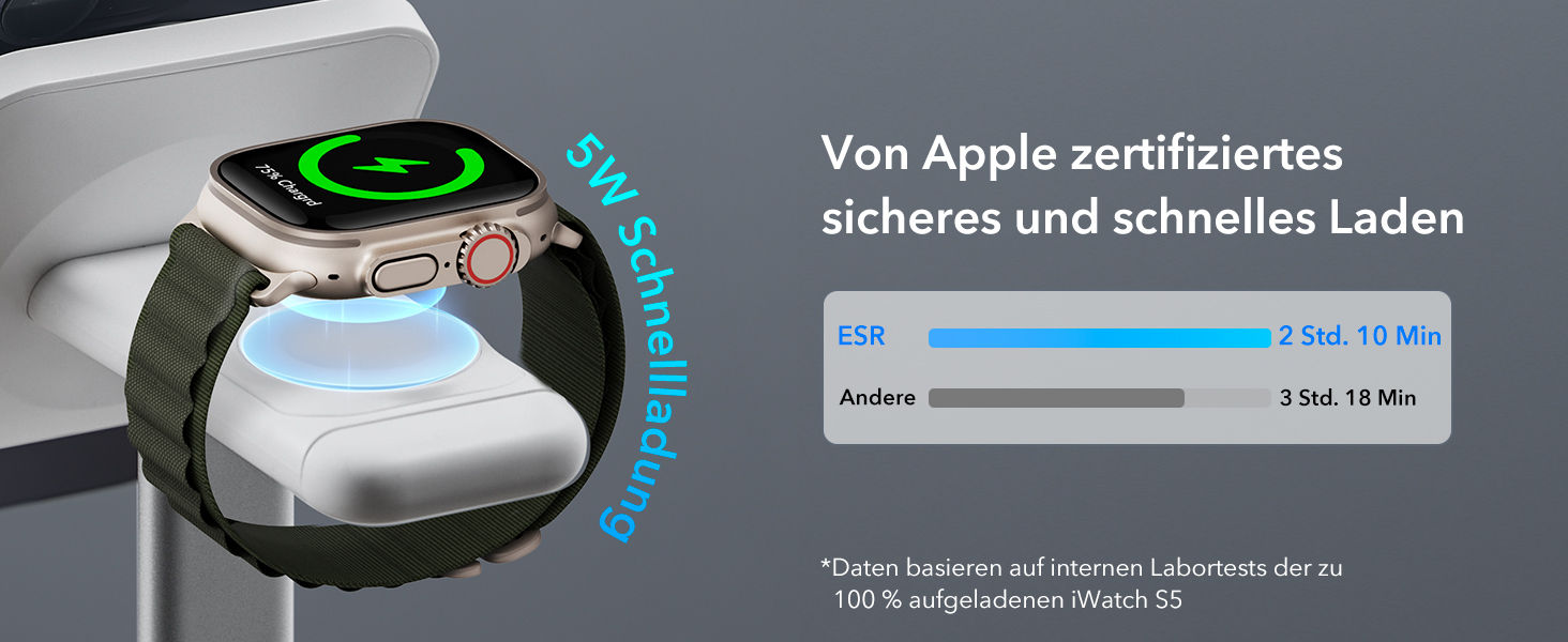 Зарядний станція 3-в-1 ESR MagSafe для Apple iPhone та Apple Watch, білий. Сумісна з iPhone 17/16/15/14/13/12, Apple Watch 9/8/7/6/5/4/3/2/SE та AirPods 4/3/2/Pro