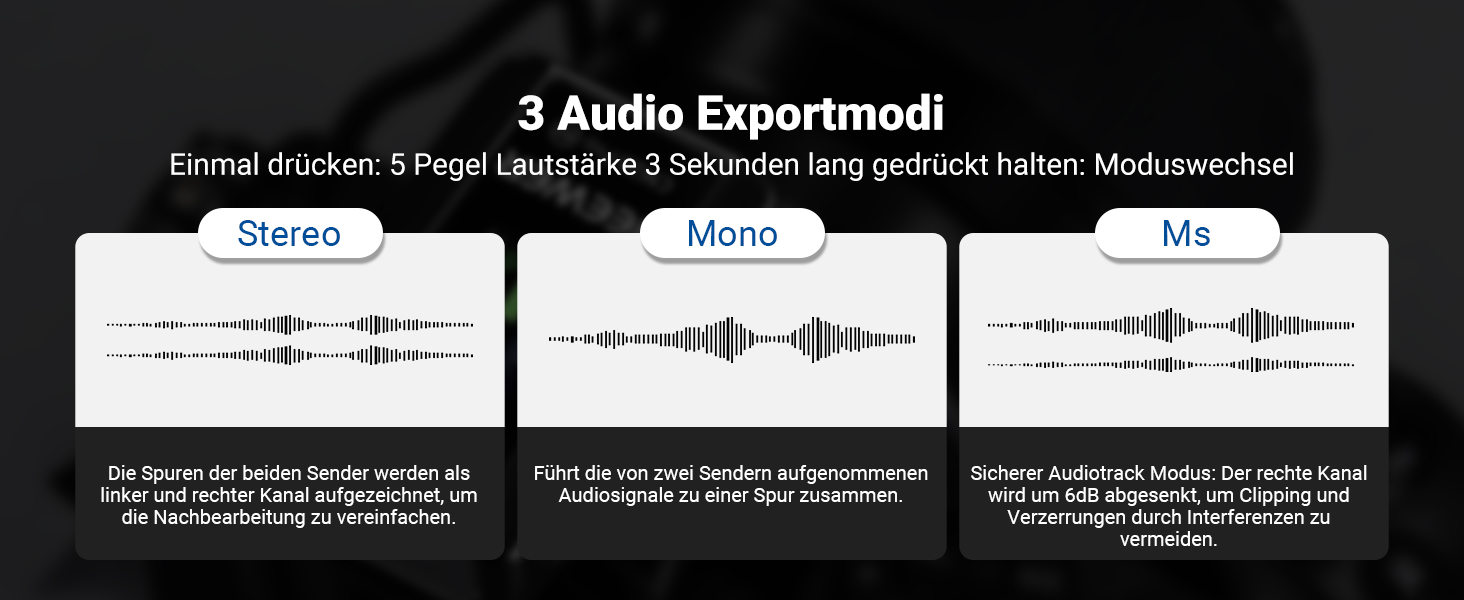 NEEWER CM28 Pro: Бездротове мікрофону з пригніченням шуму, 150м радіус дії, сумісний з iPhone, iPad, Android, DJI, Insta360, PC, Mac