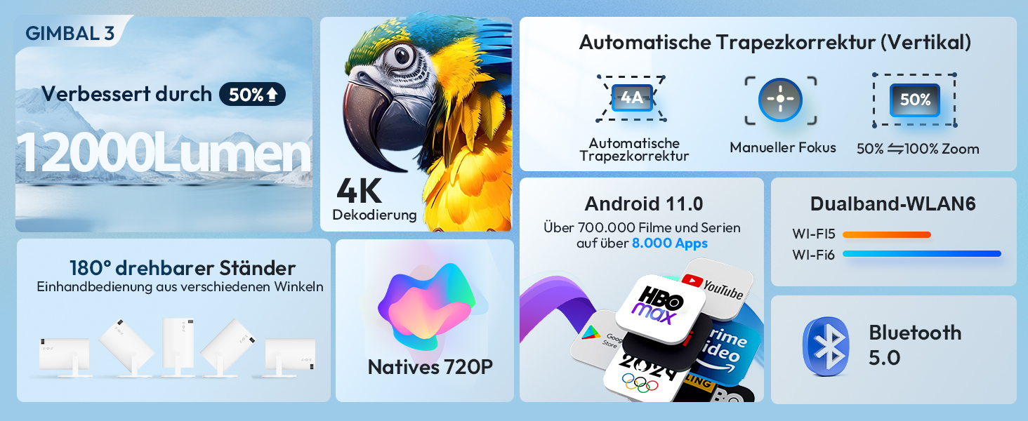 Портативний проєктор Xgody Gimbal 3 New: 12000 Люмен, Android 11.0, WiFi 6, Bluetooth, Auto Keystone, 720P HD (Підтримка 4K 1080P)