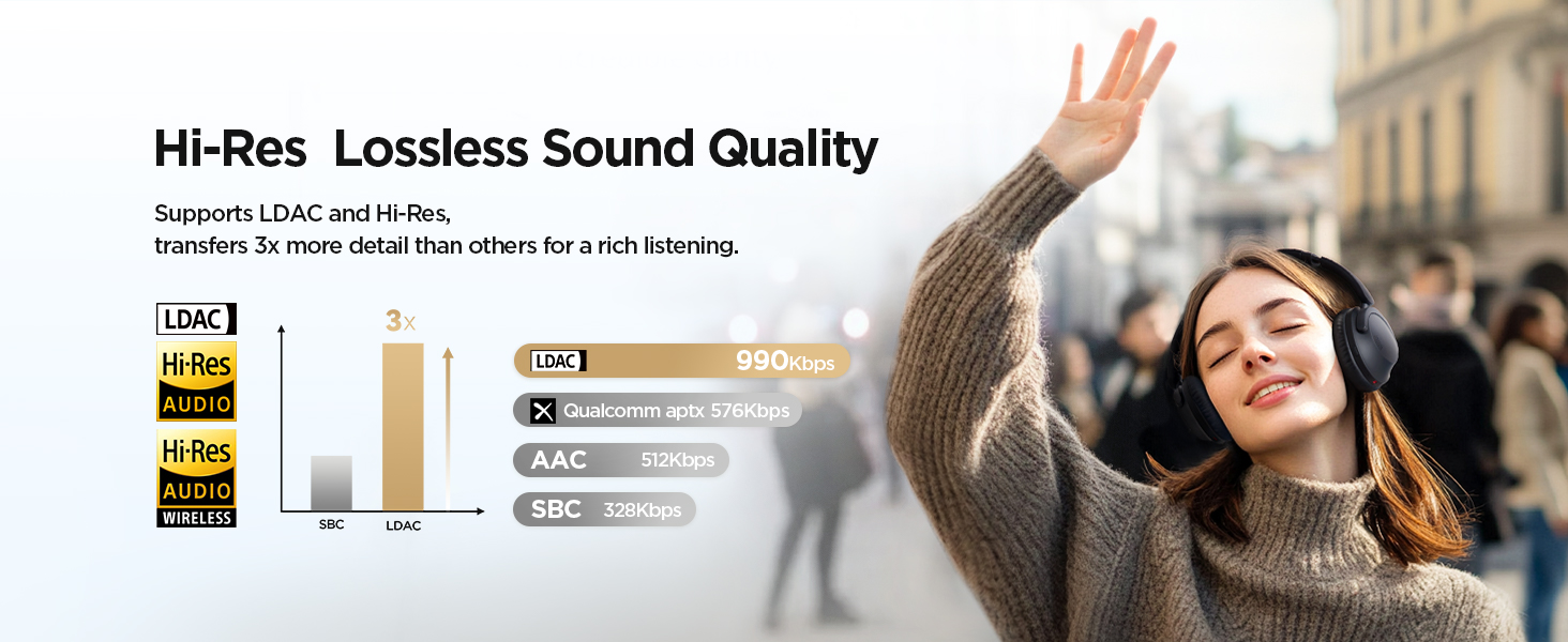 1MORE SonoFlow Pro - Бездротові навушники Over-Ear з активним шумозаглушенням, LDAC, Hi-Res Audio, Bluetooth 5.4, 100 годин роботи, швидка зарядка, 3.5 мм кабель, AI шумозаглушення (Чорний)