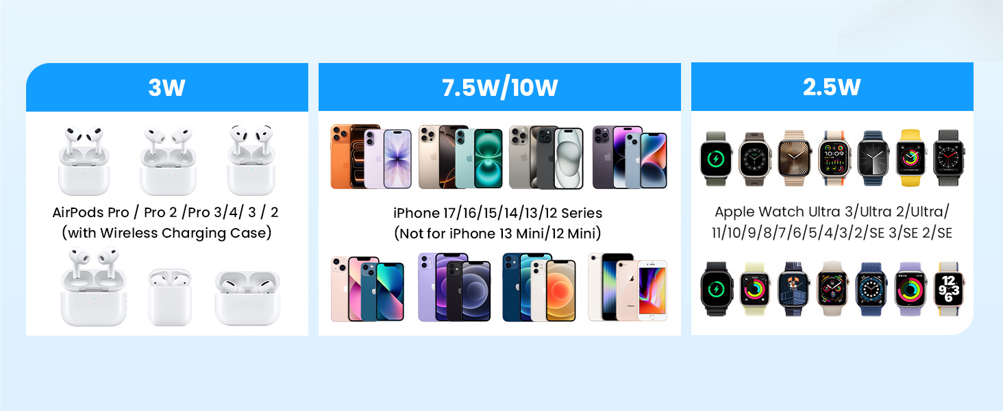 Бездротовий зарядний пристрій JoyGeek 3 в 1 для iPhone, Apple Watch, AirPods (Чорний)