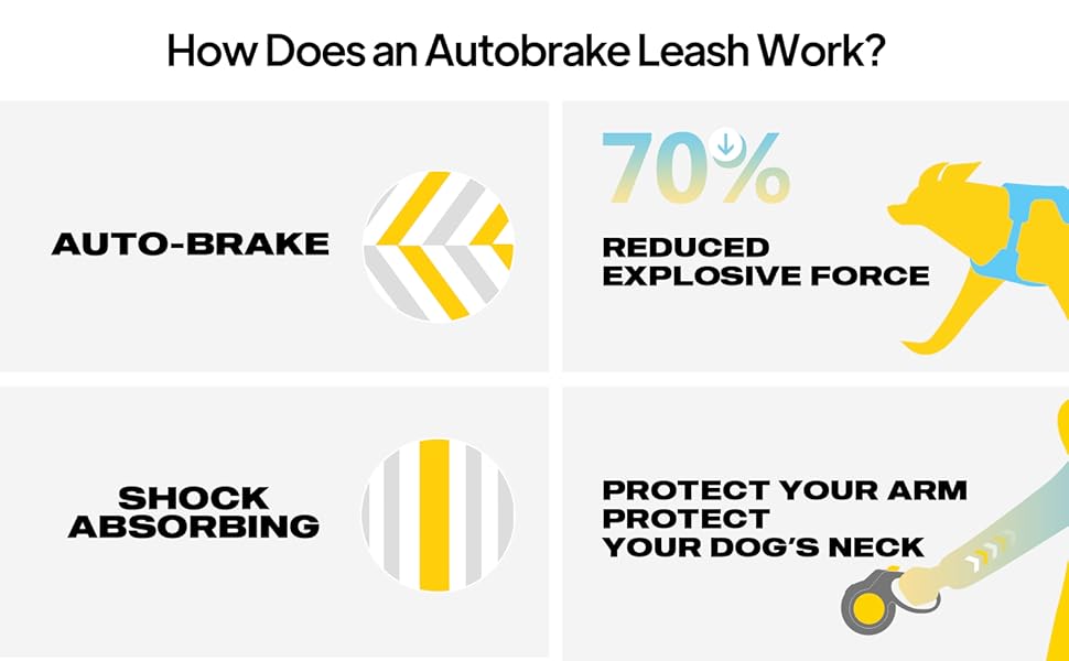 Автоматичний поводок FIDA AutoBrake для собак, 5 м, запобігає тягні, для собак малого розміру (5-12 кг)