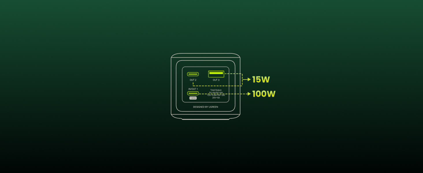Powerbank UGREEN Nexode 20000mAh 130W з USB-C PD 3.0, цифровим дисплеєм, сумісний з iPhone, Galaxy, MacBook, Dell
