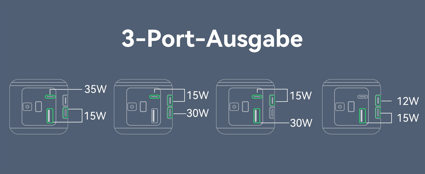 Power Bank Selore&S 65W з USB-C, 4 порти, для ноутбуків, MacBook, iPad, iPhone, Galaxy, Steam Deck, дронів, чорний