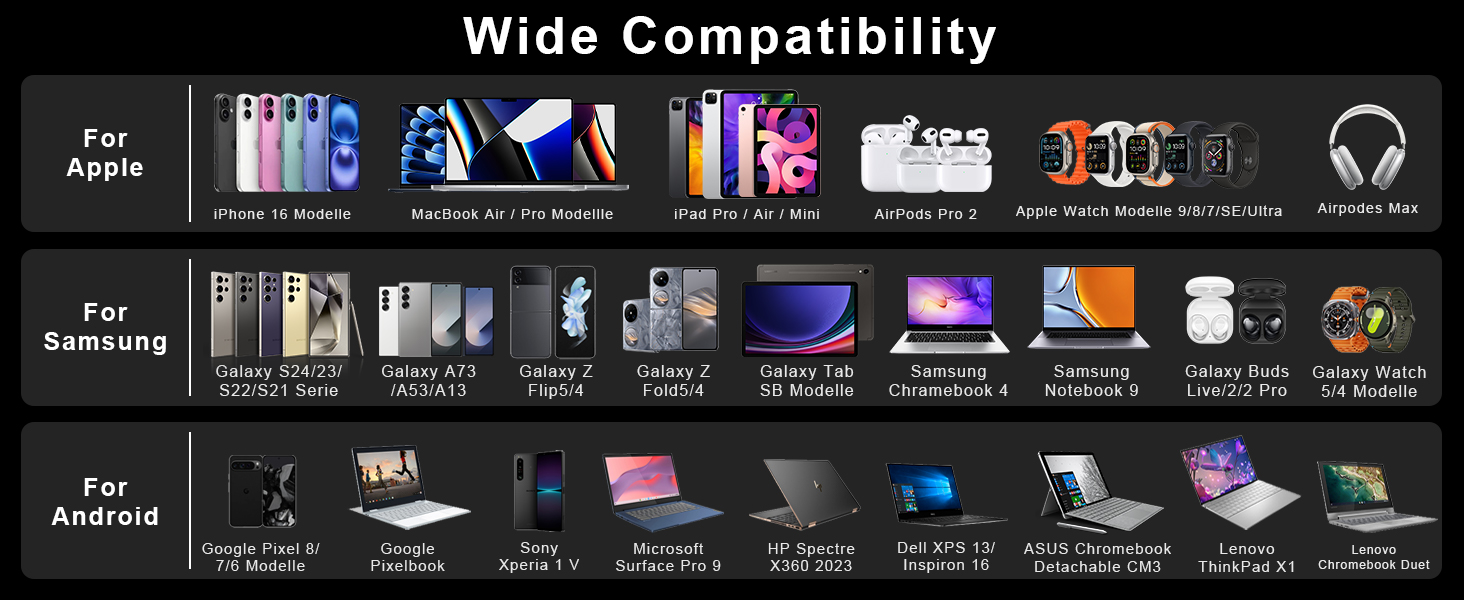 Зарядний пристрій RENGOGA 200W USB-C GaN 8 портів з LED дисплеєм для MacBook, iPad, iPhone, Samsung Galaxy - чорний