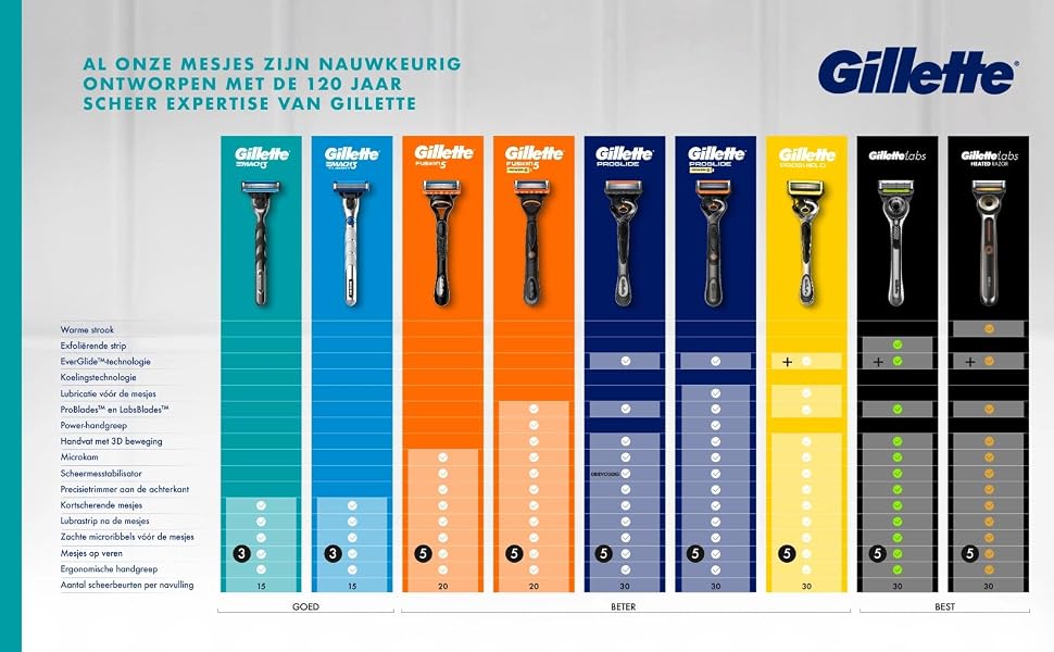 Смінні леза для чоловічої бритви Gillette Mach 3 Original, блакитні, 25 шт.