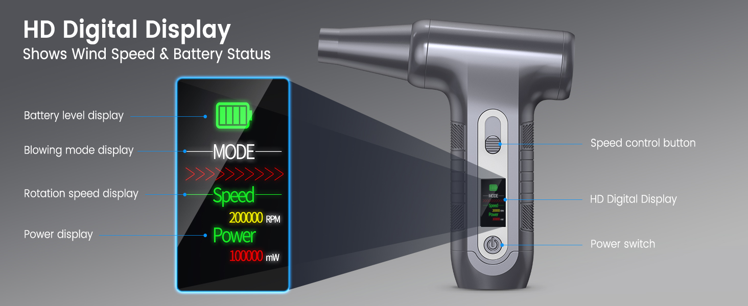 Електричний повітряний дмухач з HD-дисплеєм - 200000 обертів/хв, LED-підсвічування, акумуляторний міні-дмухач, спрей для чищення ПК, повітряний дмухач для клавіатури, дому, авто, W06, сріблястий