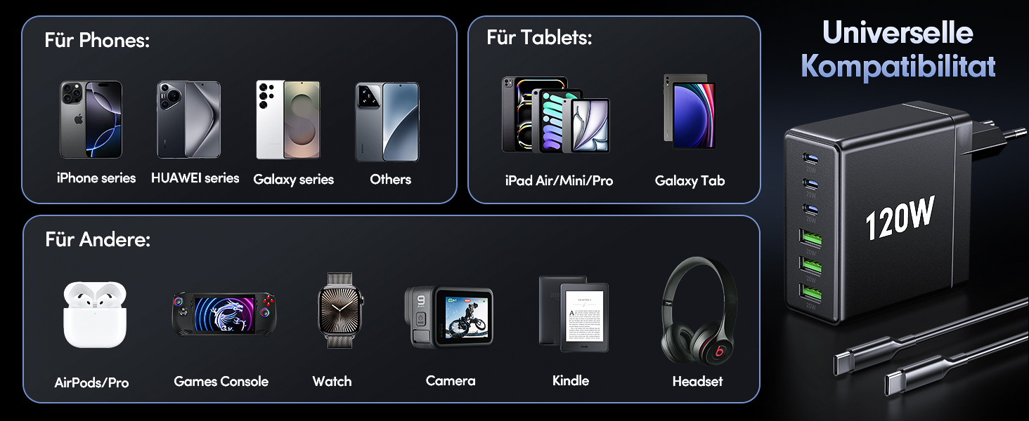 Зарядний пристрій FINIBO 120W USB-C 6 портів PD3.0/QC4.0 для iPad та смартфонів