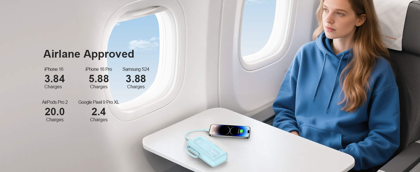 Power Bank 20000mAh, 22.5W, 6 виходів, 2 входи, LED дисплей, сумісний з iPhone, Samsung, Pixel, блакитний