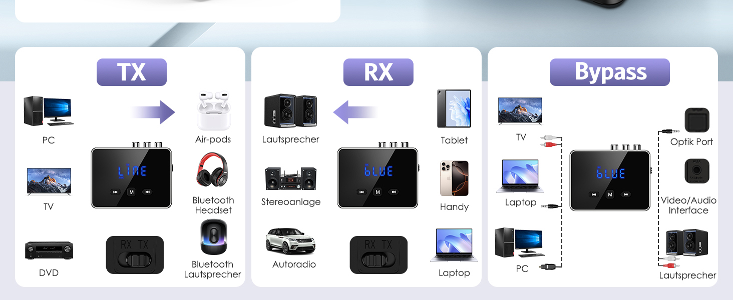 OQIMAX Bluetooth 5.4 Передавач/Приймач: 3-в-1 Bluetooth адаптер з AUX/RCA/Оптичним виходом, підтримка TF-картки та USB, для TV, стереосистеми, низька затримка, чорний