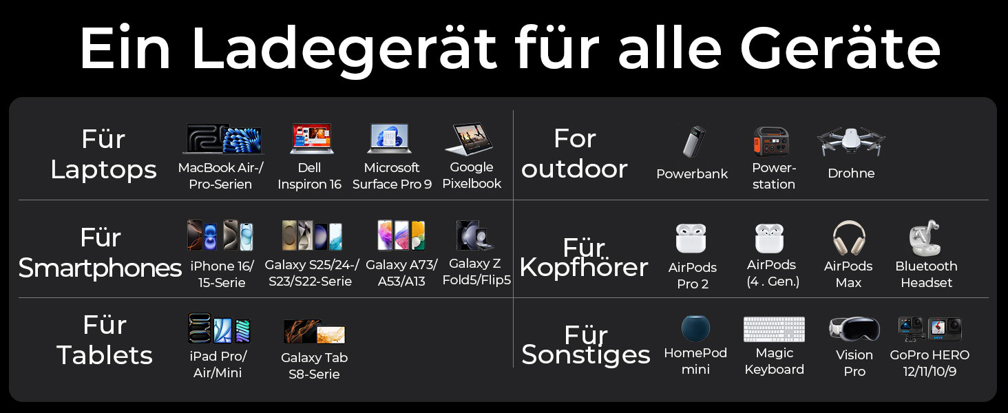 Кабель USB-C 2 шт. LISEN 240W, 2 метри, темно-синій. Сумісний з Samsung Galaxy S24 Ultra, MacBook Pro/Air, Galaxy S25/S23, iPhone 17/16/15 Pro, iPad Pro/Air