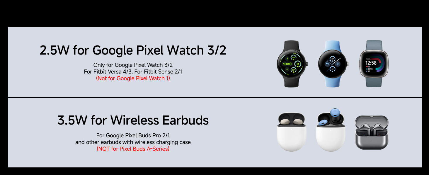 Бездротова зарядка SwanScout для Google Pixel 9 Pro Fold/9a/9/Fold/8/7/6, Pixel Watch 3/2, Fitbit Versa 4/3 (708G2, без адаптера)