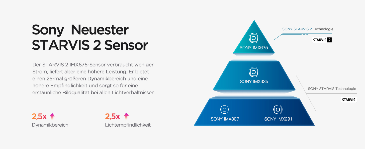 VIOFO A119 Mini 2: Автомобільний відеореєстратор з GPS, 2.7K, Wi-Fi, HDR, нічне бачення STARVIS, голосове керування, 24h паркувальний режим