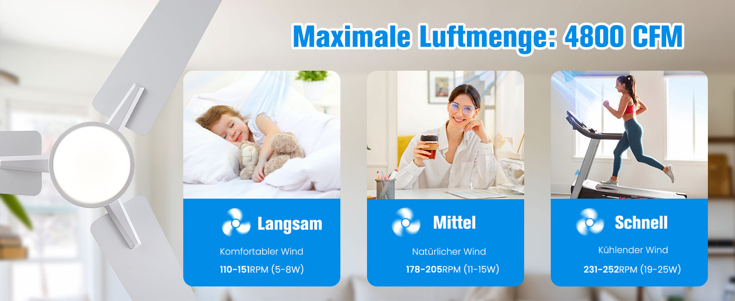 Стеля вентилятор Newday 122см з підсвічуванням та пультом керування, тихий, DC мотор, реверс для спальні/вітальні (білий, дерево)