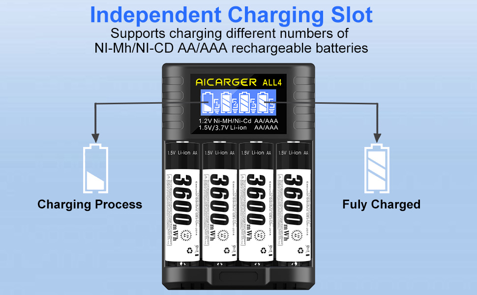 Зарядний пристрій для акумуляторів AA/AAA AICARGER з LCD дисплеєм, 4 слоти, 5V/2A, USB-C, 4 x AA 3600mAh в комплекті