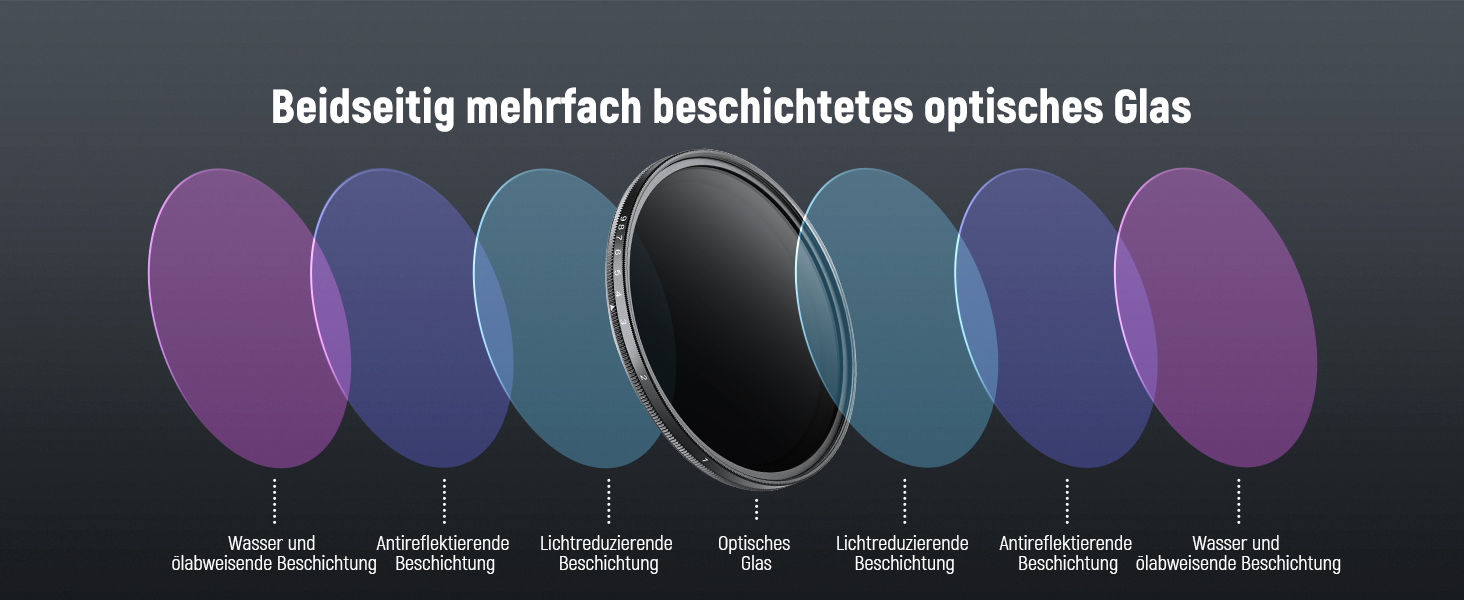 NEEWER Змінний ND-фільтр ND2-400 (1-9 Stop) для об'єктивів 62mm з кришкою, стрічкою та серветкою