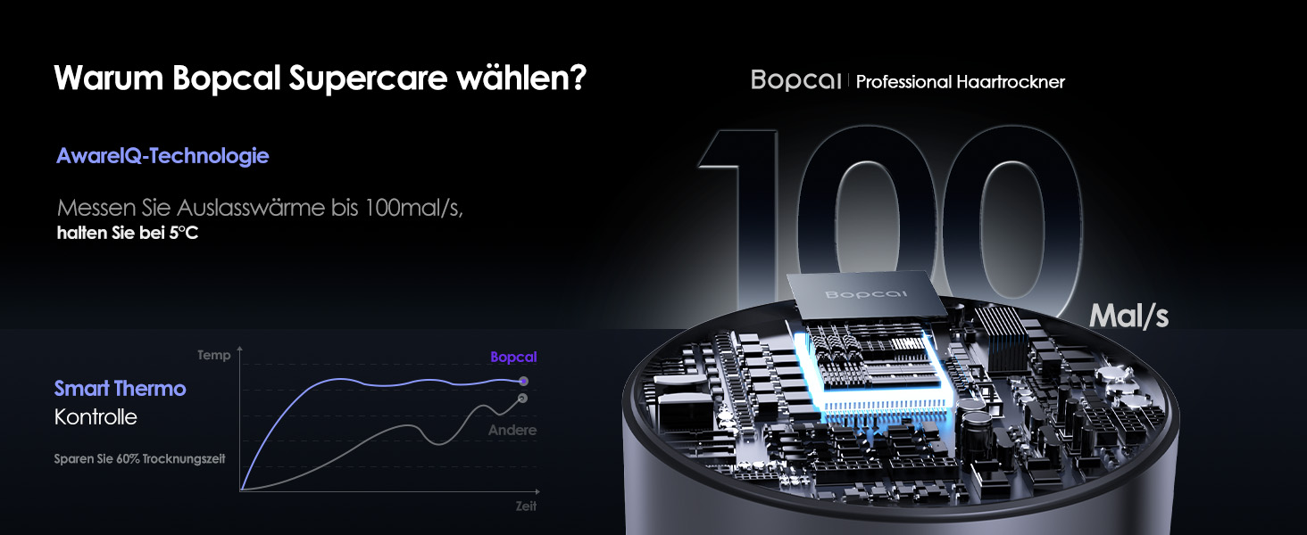 Іонізатор волосся Bopcal, 160000 об/хв, 500 млн іонів, з насадкою-дифузором, професійний фен для дому, салону, подорожей, 12 режимів, чорний