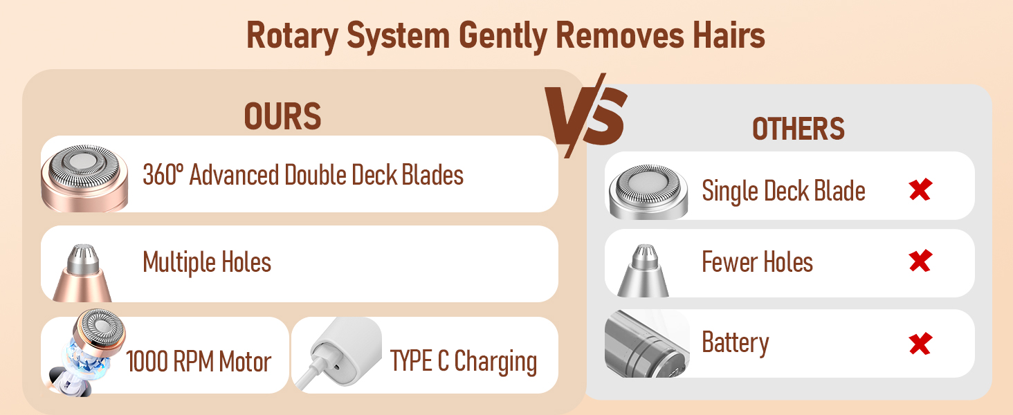 Електричний тример для брів та обличчя для жінок iFanzeTech: прецизійний триммер для брів та електричний жіночий гоління обличчя та бороди