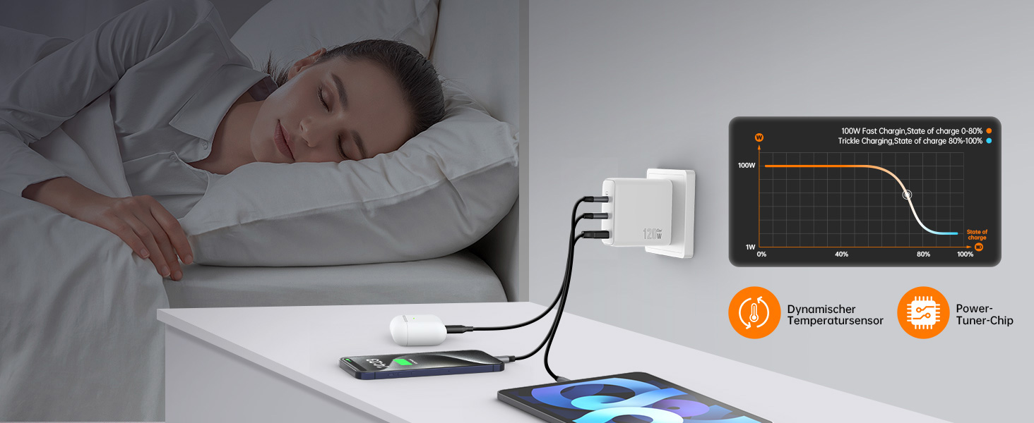 Зарядний пристрій USB-C 120W NOVOO GaN III 3-порти, кабель USB-C PD 100W для MacBook Pro 14