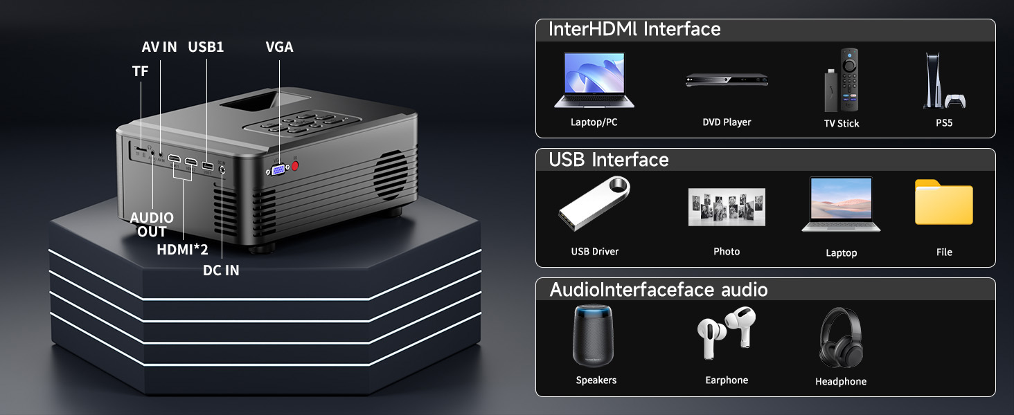 Проектор SCREENMAX для дому та вулиці, 1080P, WiFi 6, Bluetooth 5.3, 50% Zoom, HDMI/AV/Laptop/iPhone, Чорний