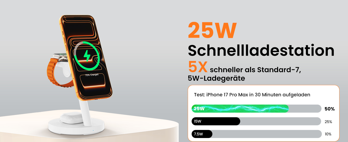 Зарядна станція JoyGeek 3-в-1 з магнітною індукцією 25W для iPhone 17/16, Apple Watch, Samsung Watch та AirPods. Білий матовий.