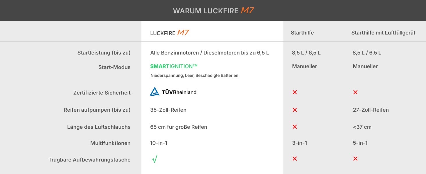 Powerbank для авто Smart Starthilfe з компресором, 12V, 60Wh - Запуск двигуна та підкачка шин, до 8.5л бензину/6.5л дизелю