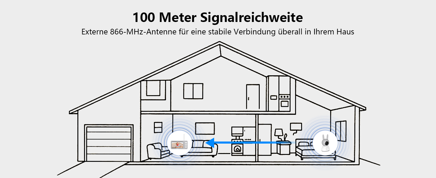 Відеоняня Wansview з камерою та APP - 5-дюймовий монітор для дитини без Wi-Fi з камерою для дитини 2.4/5 GHz, нічне бачення, відстеження руху, 2-сторонній аудіо, визначення температури, детекція руху/звуку
