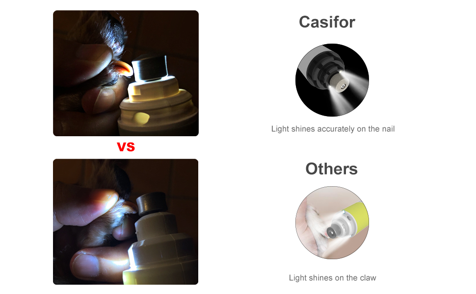 Шліфувальник для собачих кігтів, шліфувальна машинка 40 дБ для собак, котів, птахів (без LED-підсвічування), білий