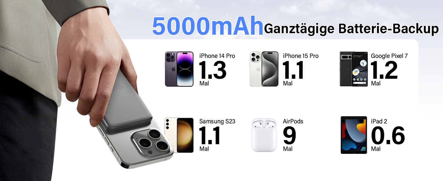Power Bank MagSafe 5000mAh 20W PD з бездротовою зарядкою, USB-C, для iPhone 16/15/14/13/12, срібний