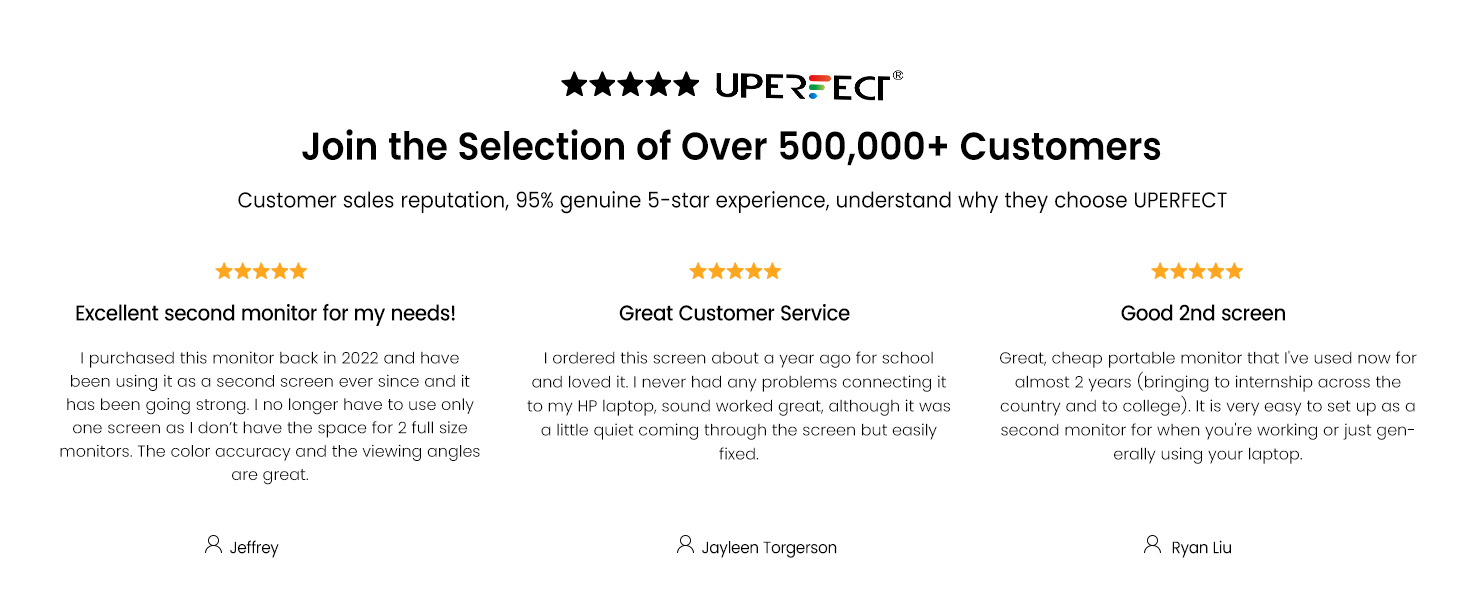 Монітор портативний UPERFECT 15.6