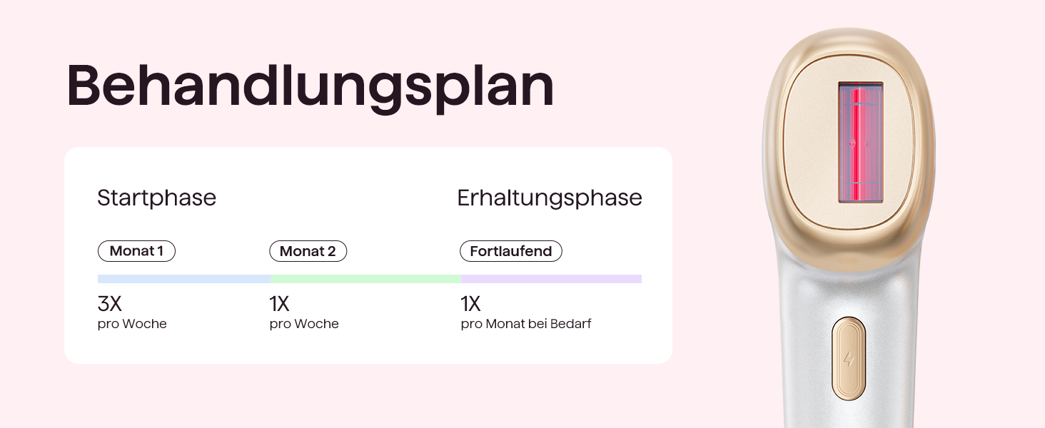 IPL пристрій для епіляції Wavytalk: безболісна епіляція для жінок та чоловіків, 24J, охолодження, збреєром, для обличчя, тіла, бікіні