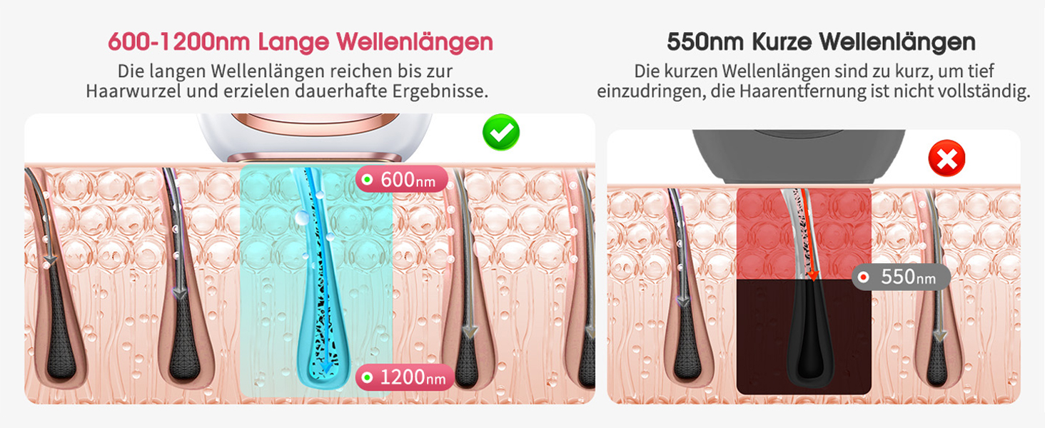 Пристрій для епіляції IPL Haarlosy з охолодженням, 5 рівнів потужності, 999 900 імпульсів, для жінок та чоловіків, обличчя, під пазухами, ноги, тіло (білий, рожеве золото)