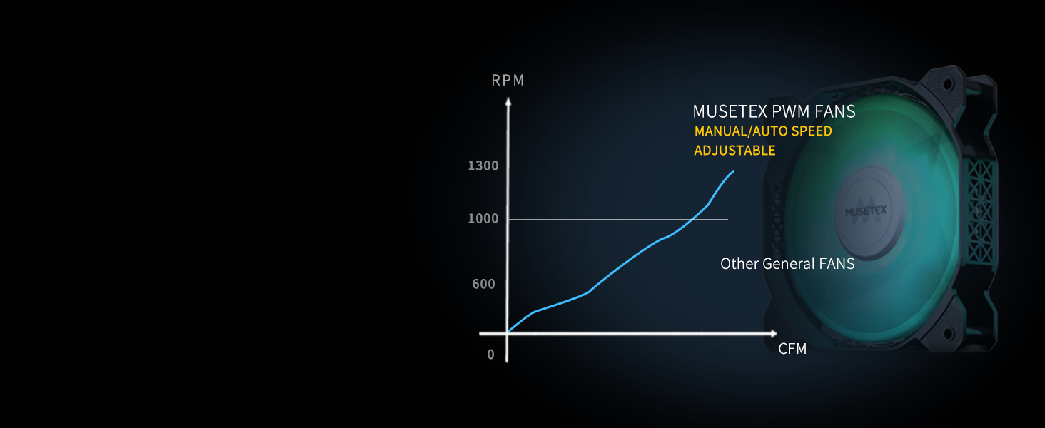 Корпус ПК MUSETEX G07 ATX з 6 вентиляторами ARGB, USB 3.0, чорний, Mid Tower для геймінгу