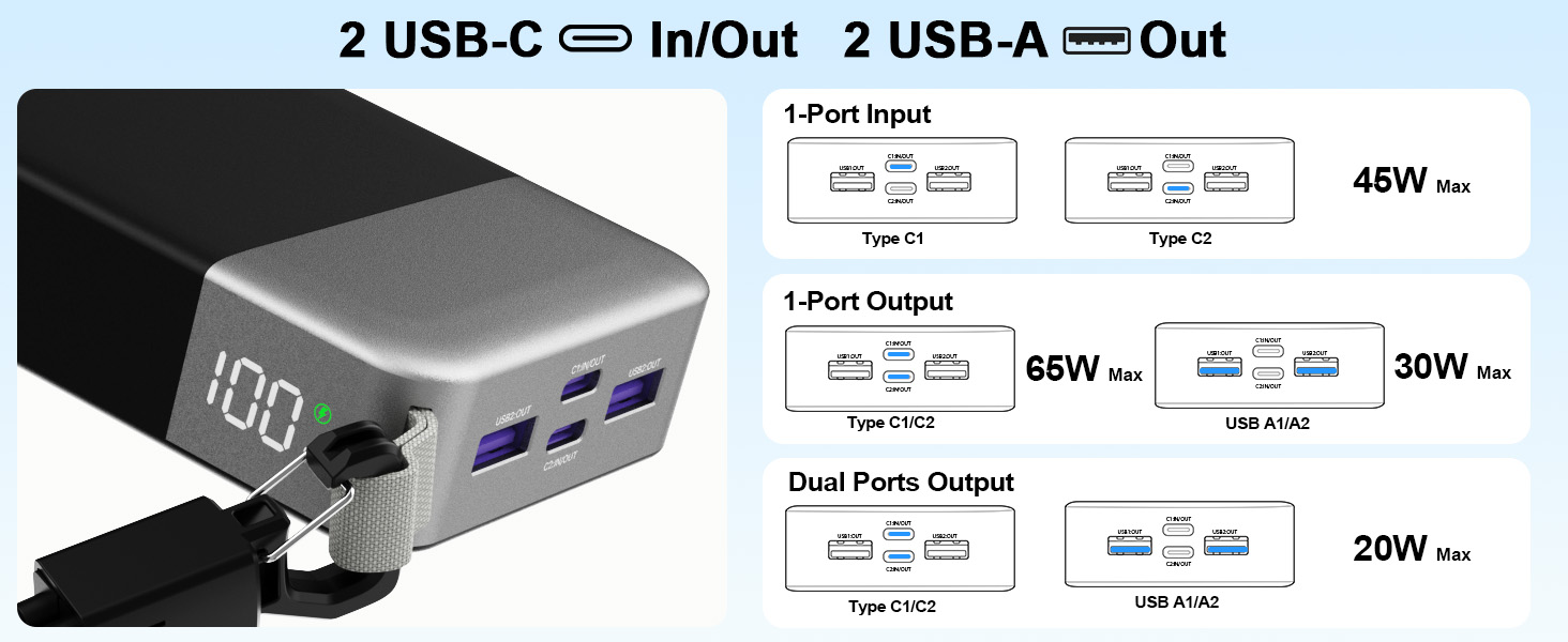 Повербанк NOBIS 20000 mAh 65W з вбудованим кабелем, швидка зарядка, 2x USB-C та 2x USB-A, для ноутбуків, планшетів та смартфонів, чорний